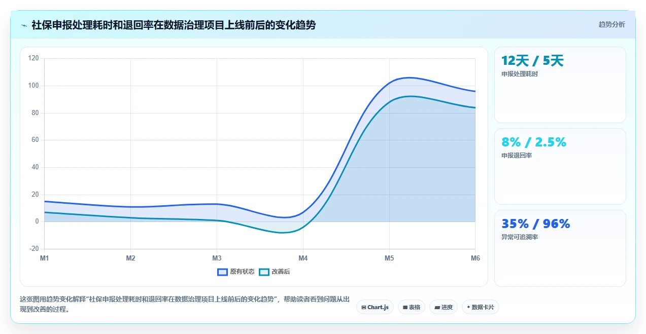 AI人事系统与社保系统的数据治理方案