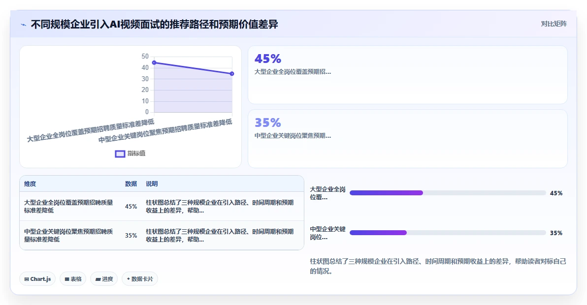 数字化人事系统AI视频面试有哪些优势