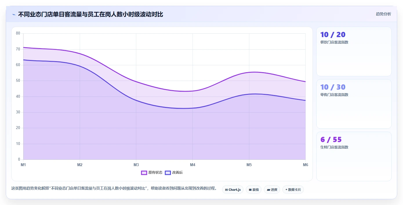 多门店企业AI人事系统部署方式