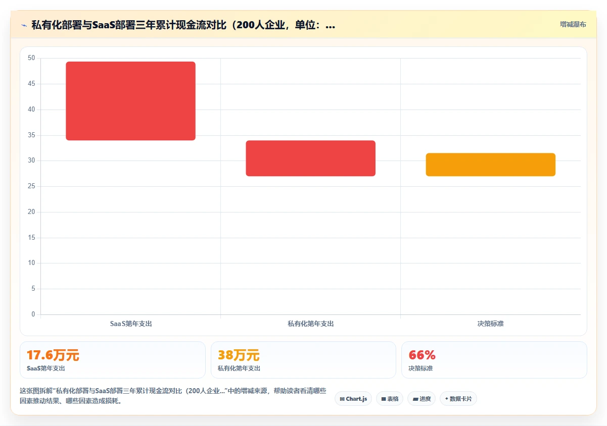 AI人事系统SaaS版和私有化哪个好