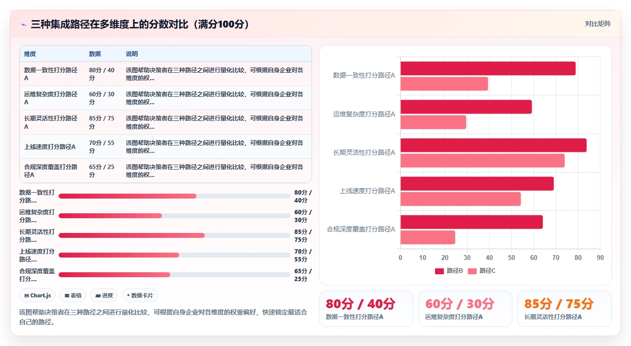 如何将AI人事系统与劳动合同系统集成