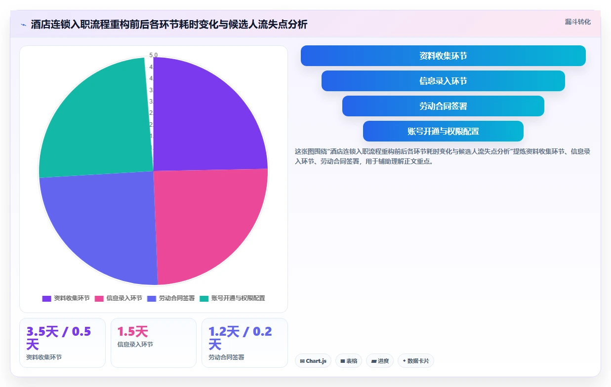 AI人事系统在服务业降本增效案例集