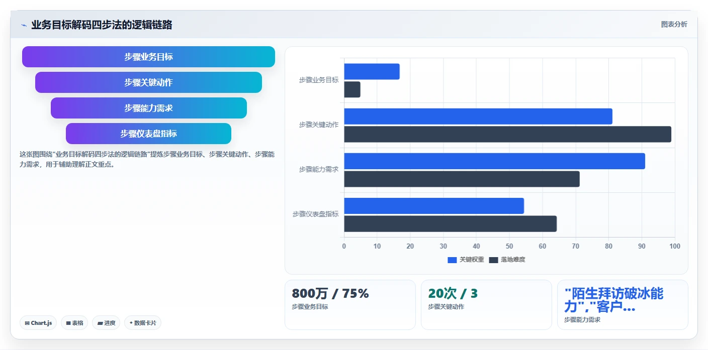 如何利用AI人事系统搭建业务部门的专属人才仪表盘