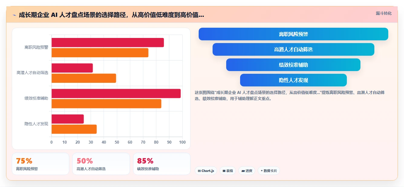 AI人力资源系统驱动人才盘点的实战案例