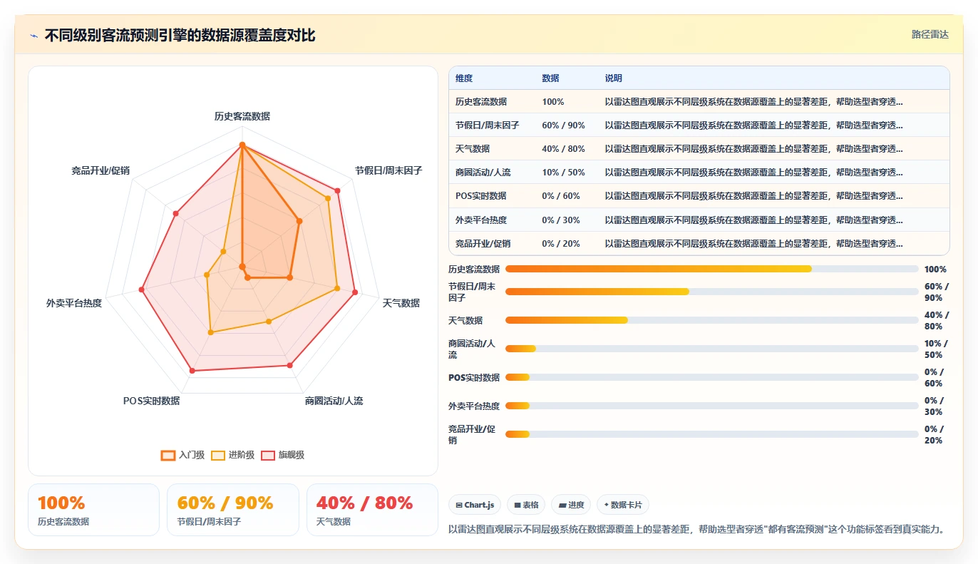 连锁餐饮AI智能排班系统解决方案推荐