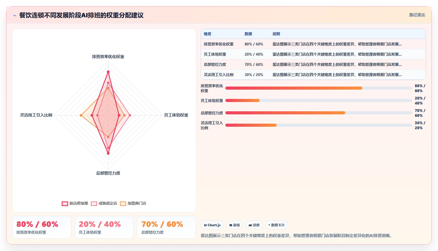 连锁品牌AI人事系统痛点破解方案