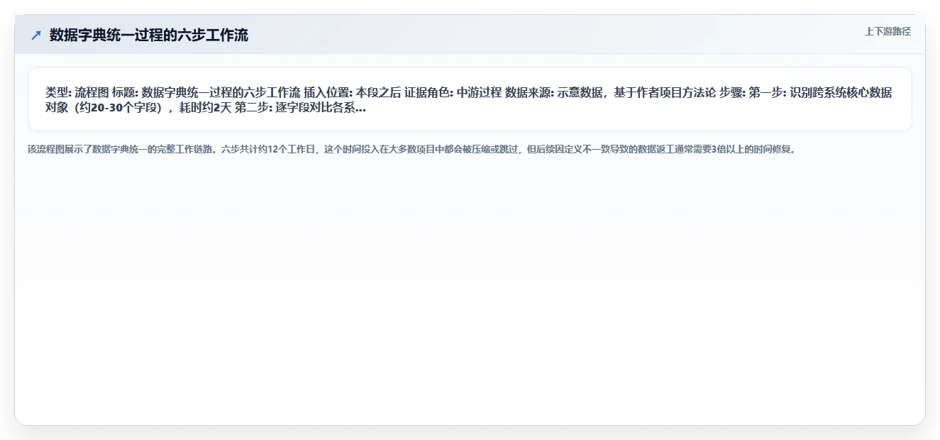 工业4.0工厂AI人事系统与MES排班对接实践
