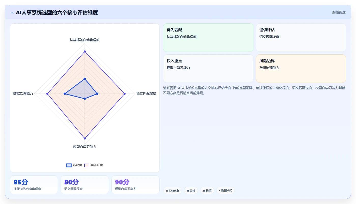 AI人事系统助力企业搭建内部人才市场