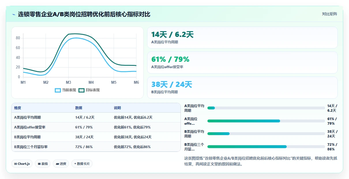 智能HR系统优化企业招聘周期过长的方案