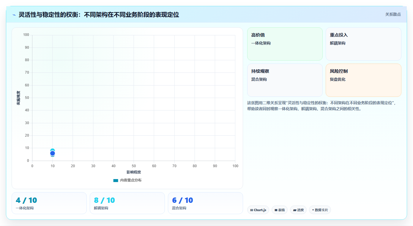 AI人事系统与薪酬系统解耦或一体化架构探讨
