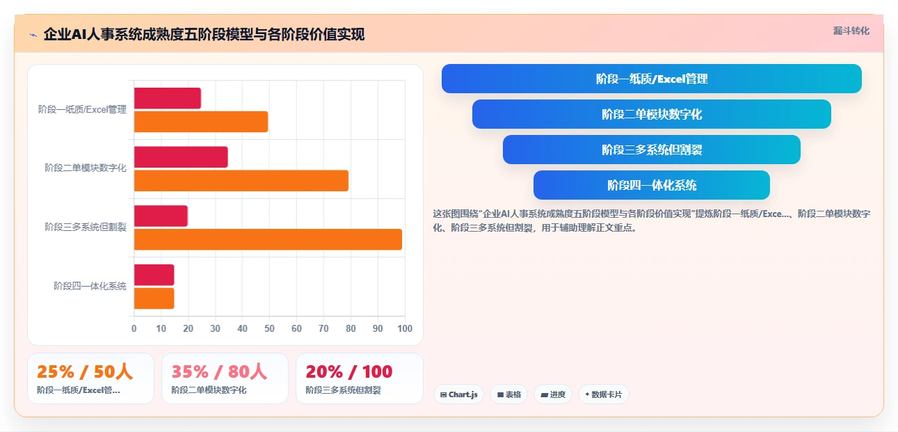 AI人事系统软件