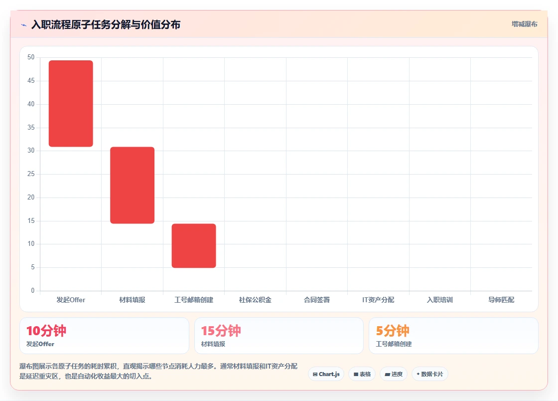人事系统如何解决HR流程自动化程度低