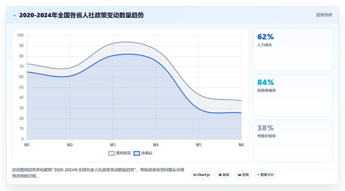 智能人事系统应对HR政策查询效率低的智能化方案