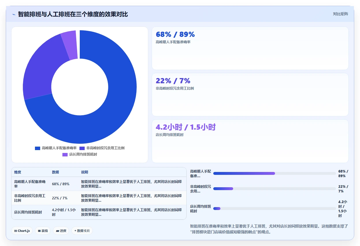 连锁品牌行业人力资源数字化系统应用的价值分析