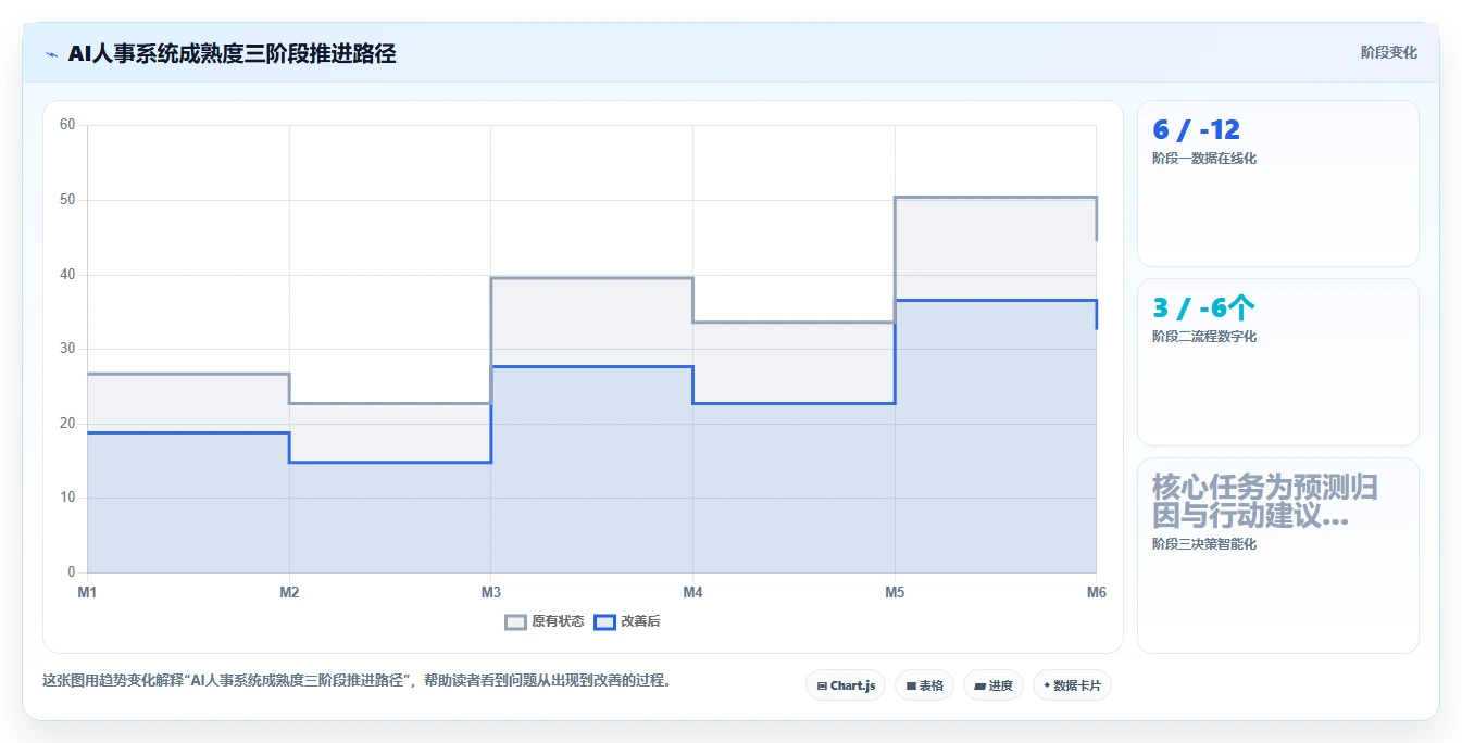 企业管理者AI人事系统