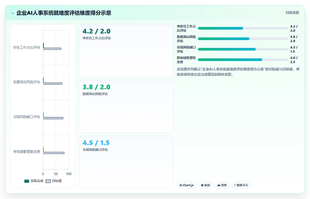AI人事系统与传统方式的成本对比