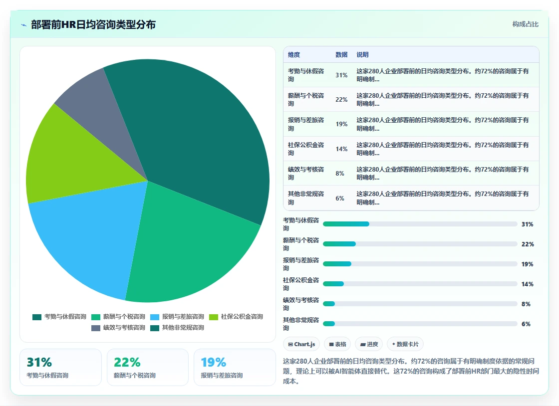 AI人事系统企业知识库智能体如何提升效率