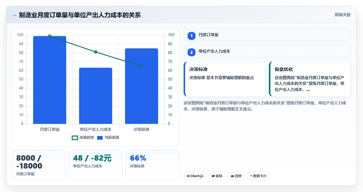 集团公司行业AI人事系统人力成本测算的最佳实践