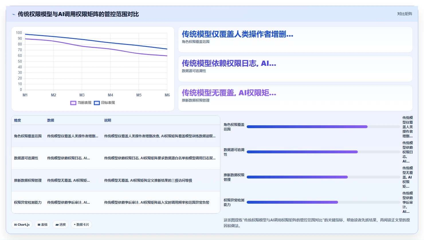 AI人事系统数据治理与隐私保护指南