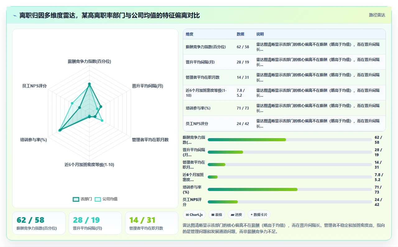 AI人事系统如何适应中大型企业需求