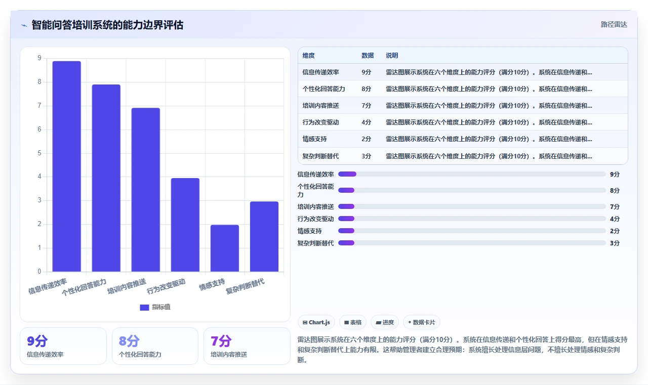数字化人事系统联合企业知识库赋能智能问答培训