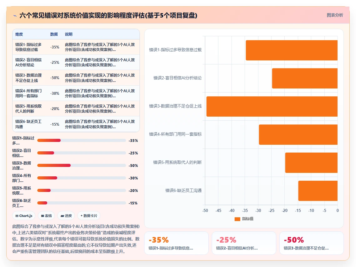 怎样通过AI人力资源系统进行人效分析