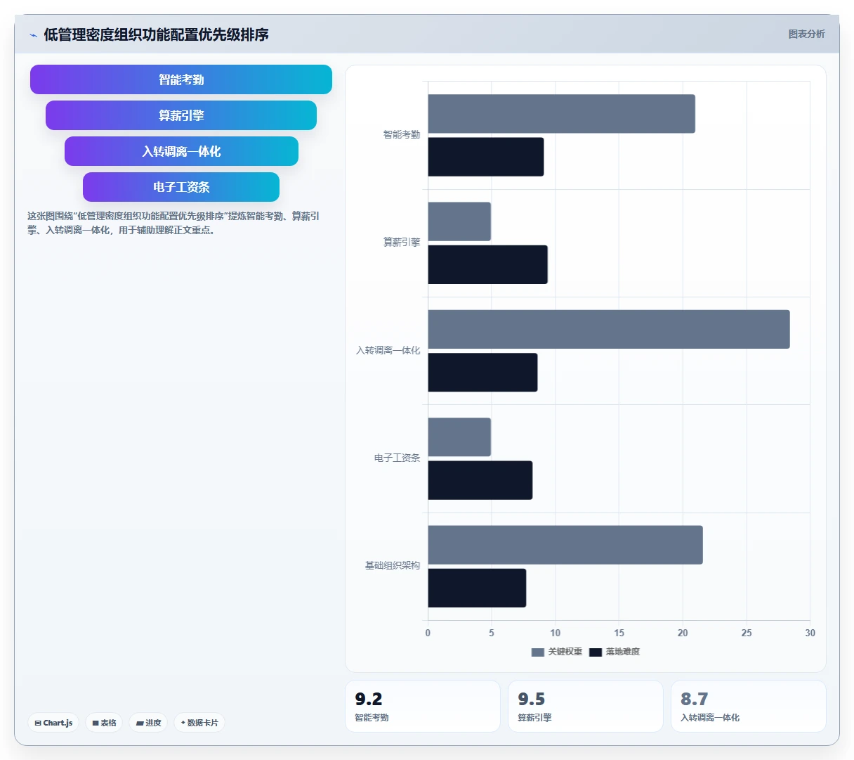 不同规模企业适用AI人事系统版本的功能裁剪对比