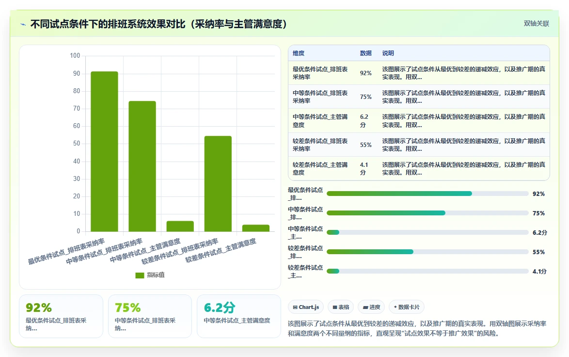 智能HR系统在物流行业的排班调度策略