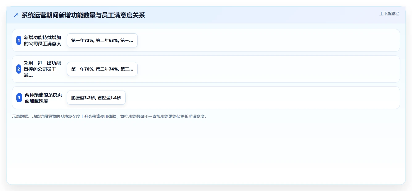 科技公司数字化人事系统搭建全流程
