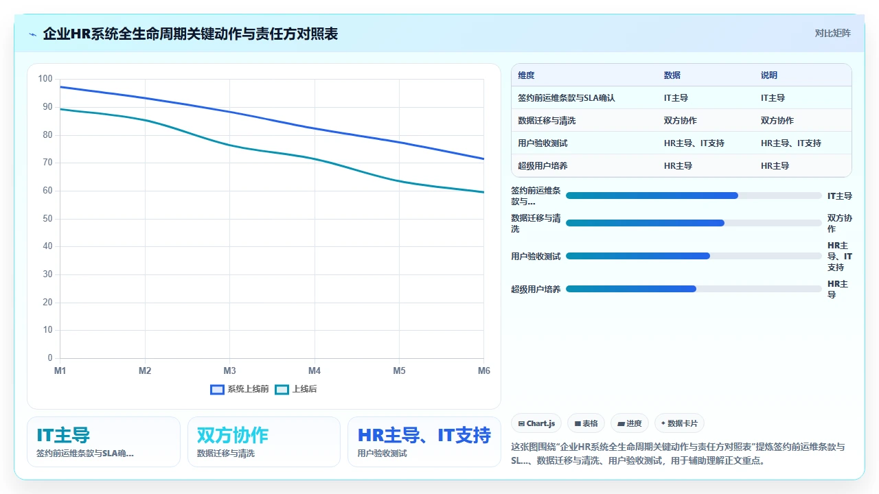 人事系统排名，从部署到运维全复盘