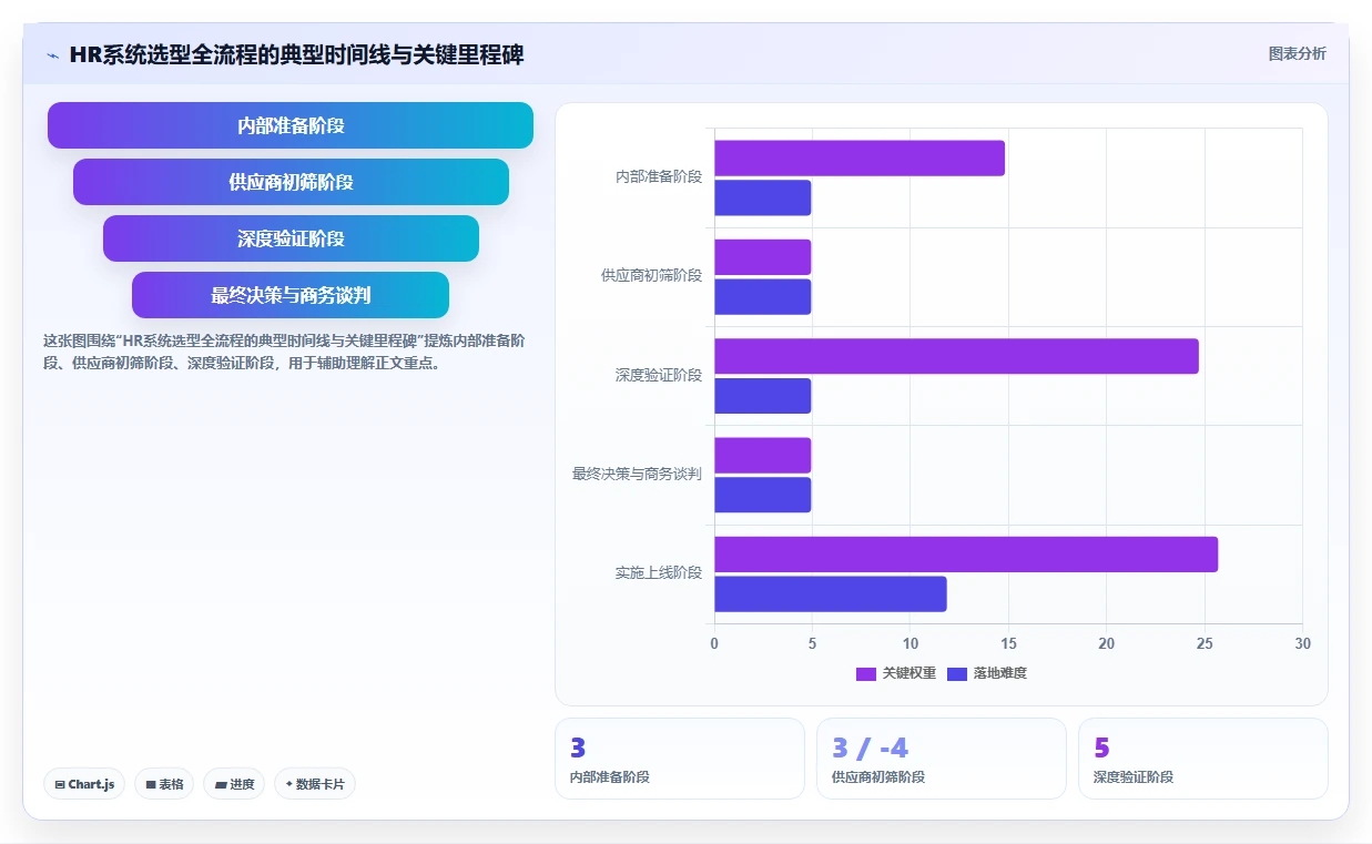 智能HR系统采购注意事项
