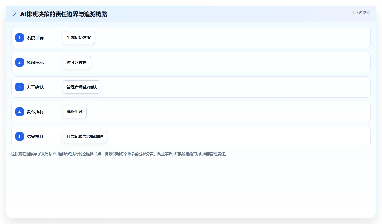 电力行业AI人事系统运行值班管理