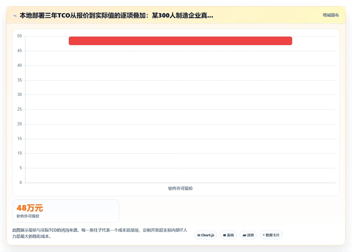 智能人事系统本地部署