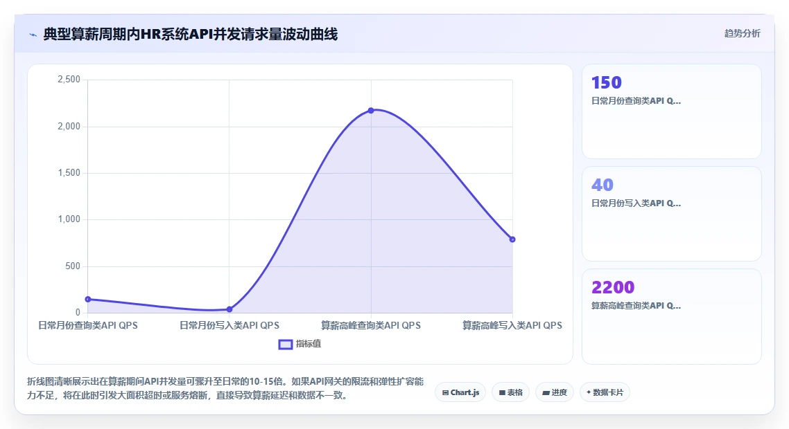 AI人事系统数据集成API平台的选购标准