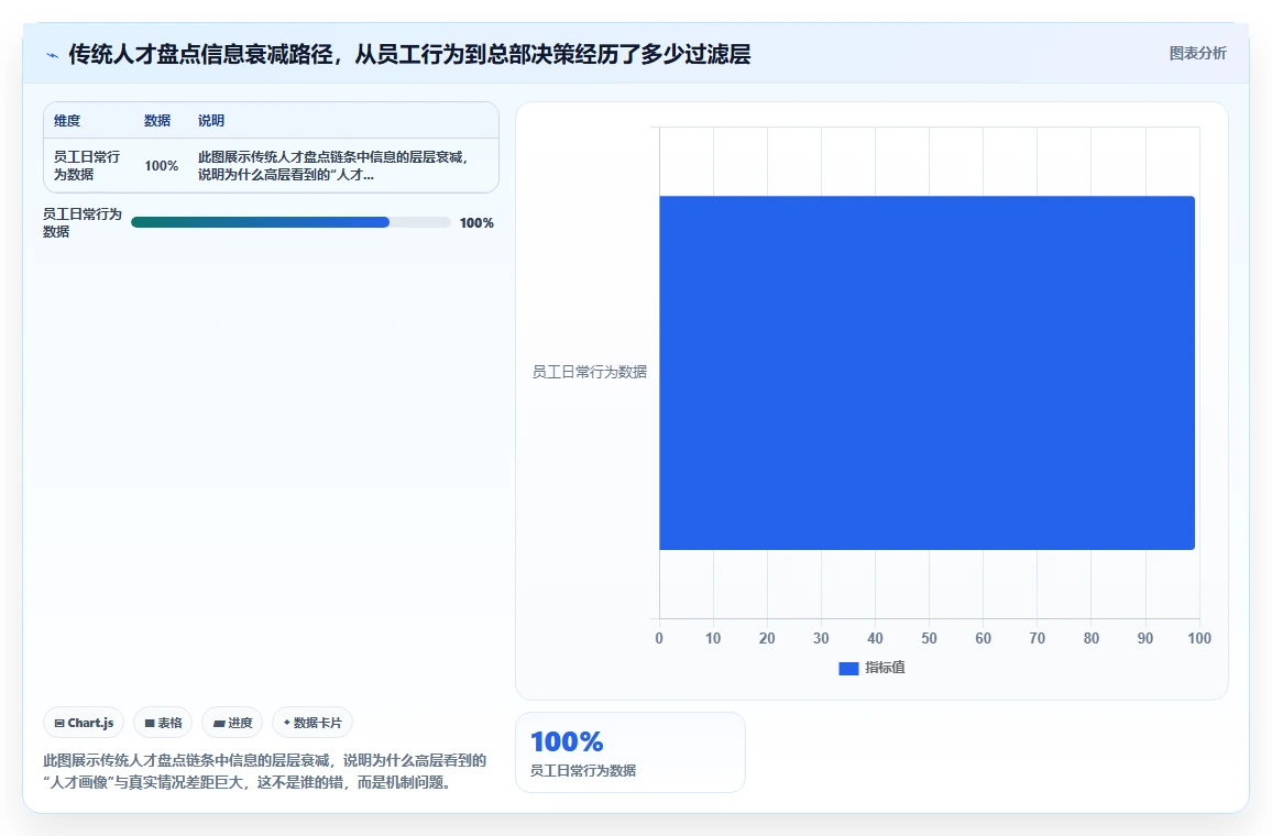 AI人事系统助力企业人才梯队搭建与继任计划