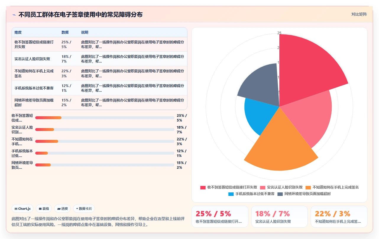 AI人事系统对接电子签章系统完成在线合同签署