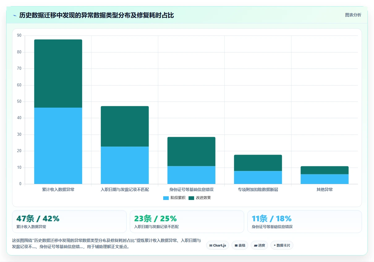 AI人事系统与个税系统的集成需求