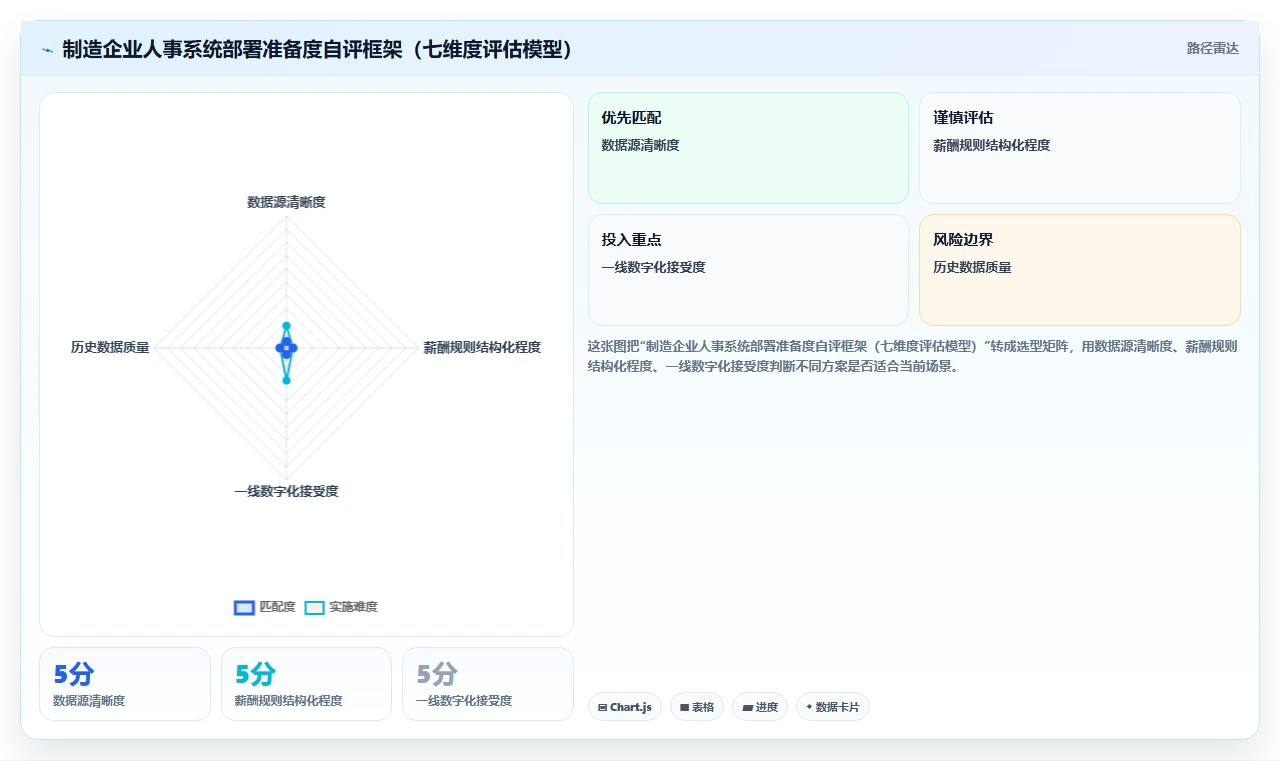 制造企业合规化人事系统怎么部署