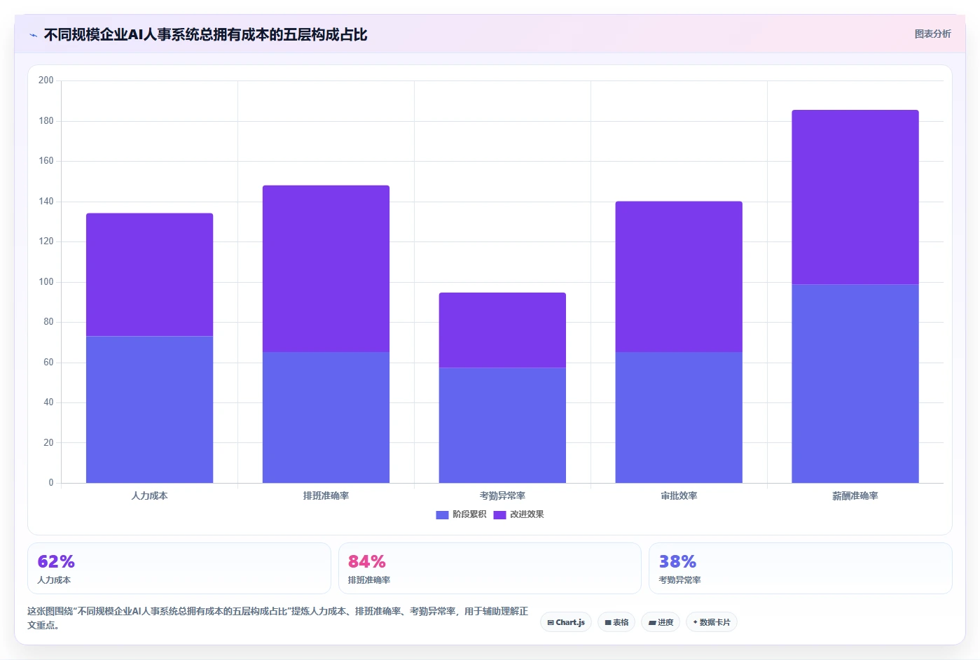 AI人事系统价格一览表