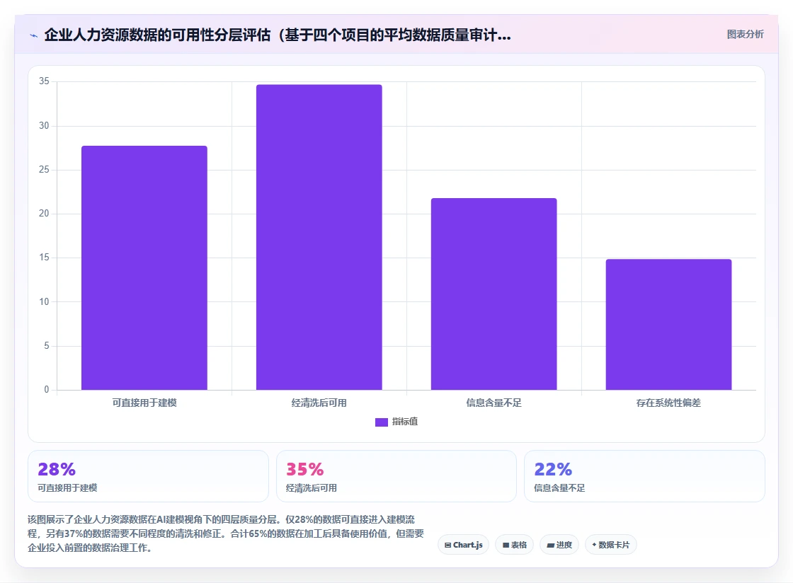 AI人事系统如何实现岗位胜任力自动建模