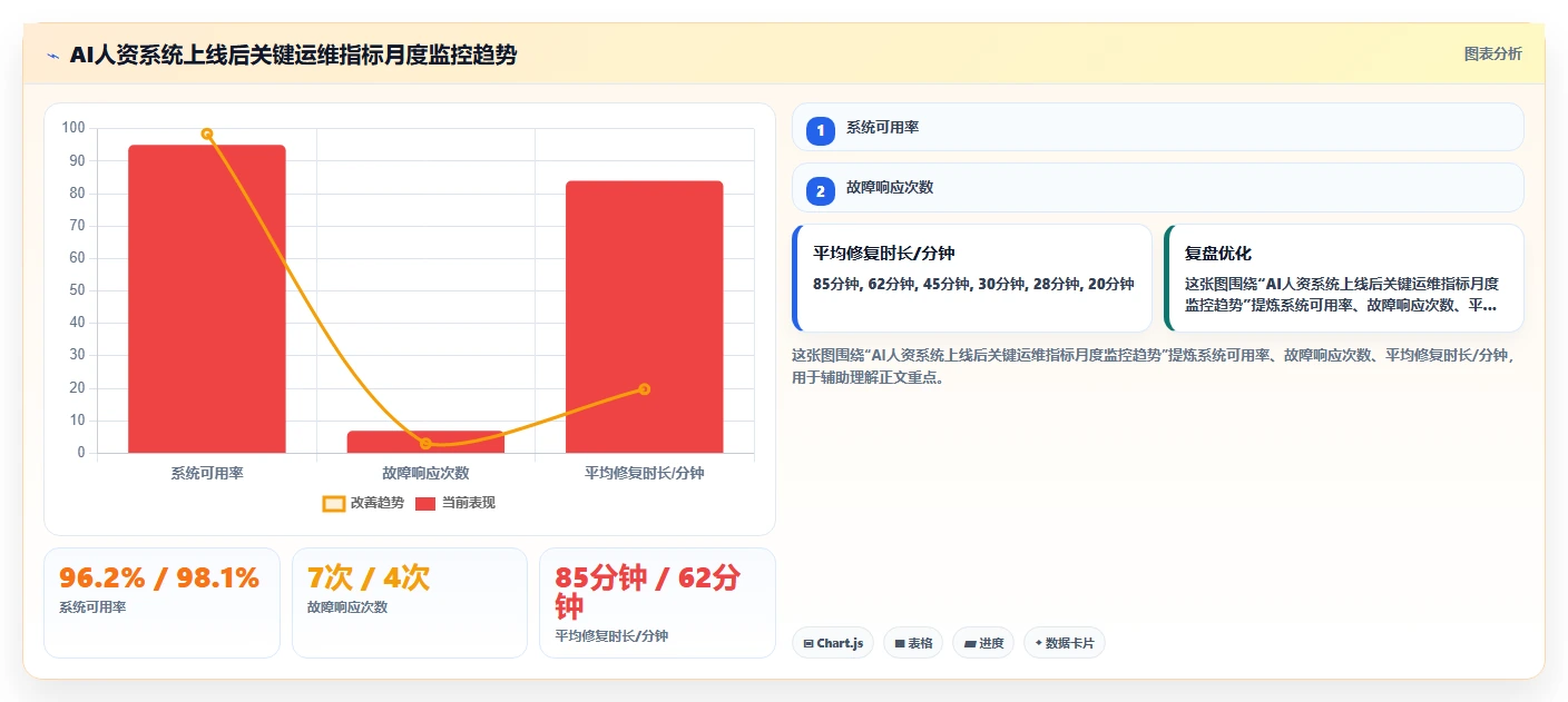 AI人资系统优化本地化部署
