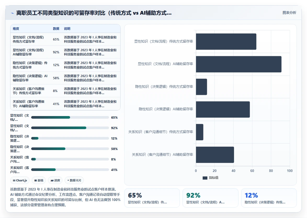 AI人事系统应对企业知识沉淀不足的智能化方案