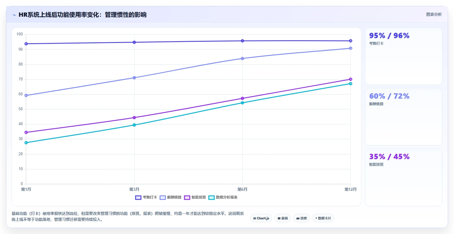 如何选择支持多业态的智能人事系统
