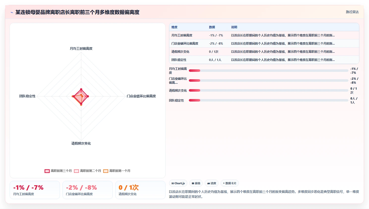 零售连锁店数字化人事系统应用场景