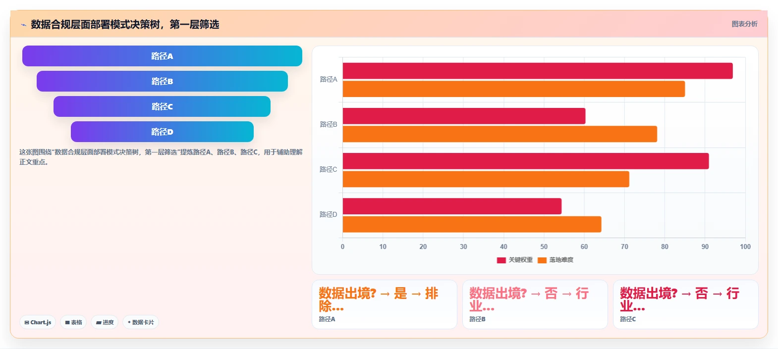 云原生AI人事系统部署模式选择分析