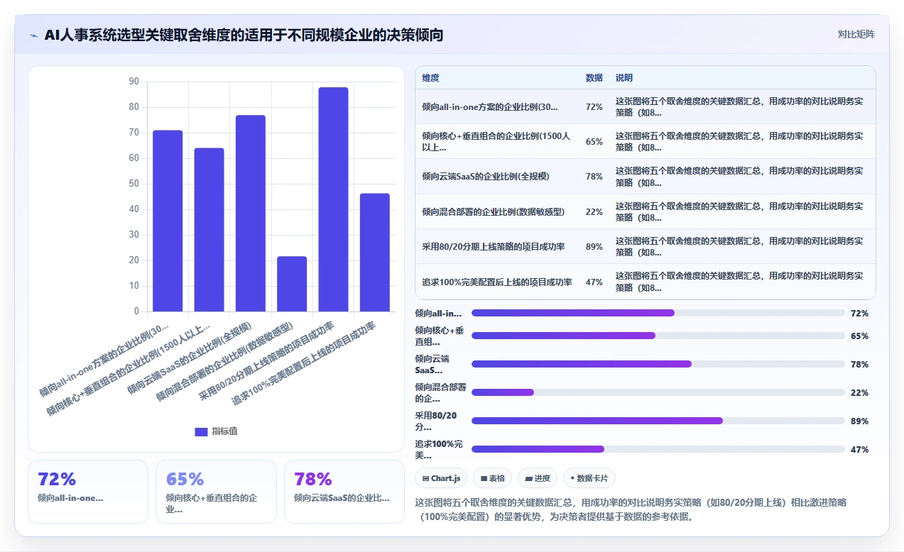 AI人事系统在互联网企业行业的数字化转型