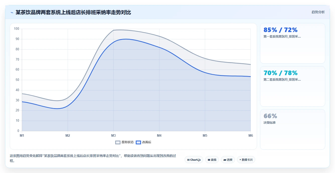 不同品牌AI智能排班系统在餐饮业的适用性对比