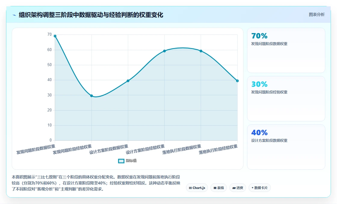 如何结合AI人事系统进行组织架构调整