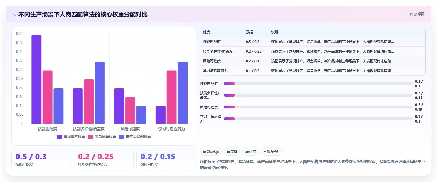 高端制造业智能HR系统技能矩阵管理