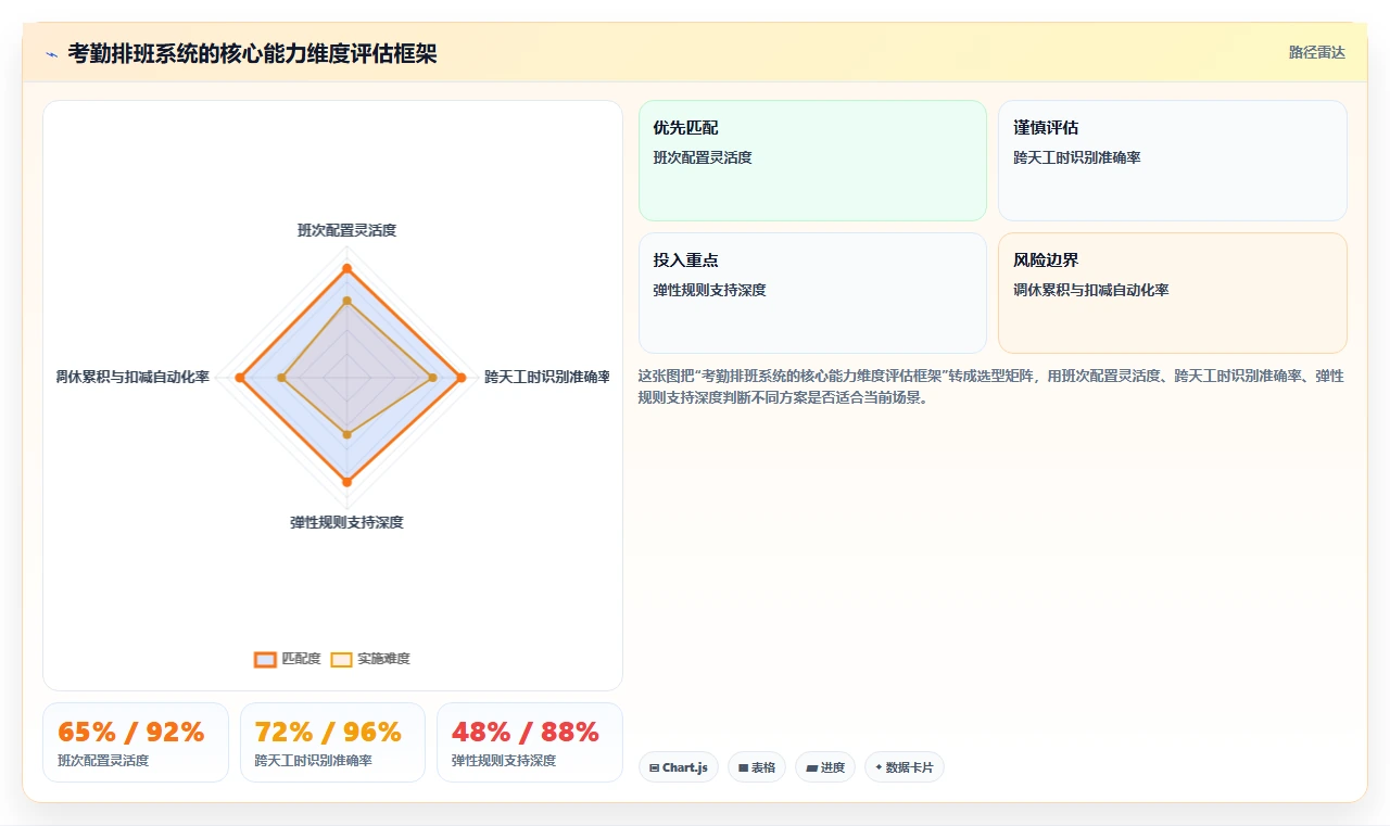 智能HR系统采购注意事项